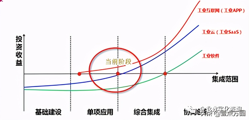 从工厂到互联网公司,从工厂到互联网的经历