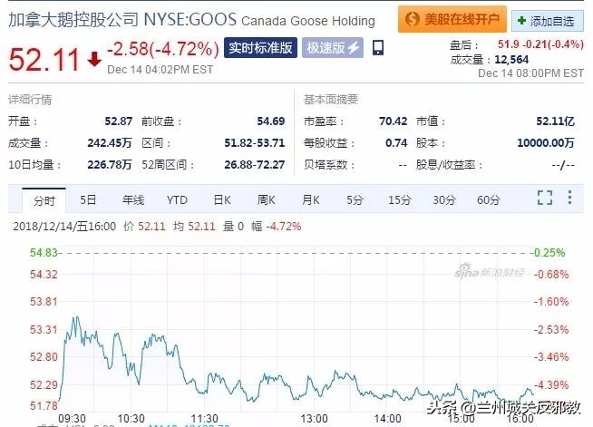 加拿大鹅10天市值84亿,加拿大鹅暴跌波司登暴涨