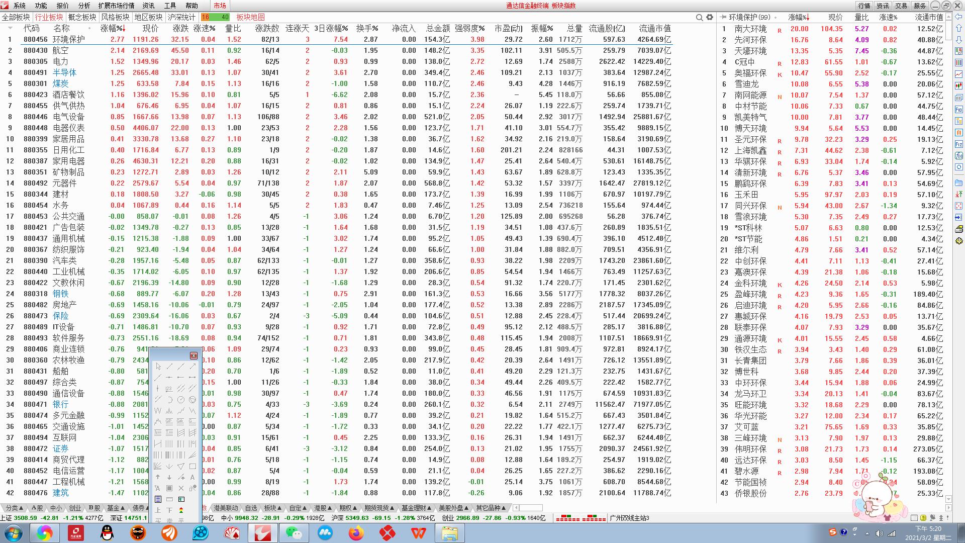 复盘3月数据,复盘三步法