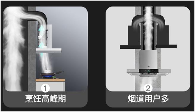 厨房就抽油烟机应该够了吧,厨房油烟大用什么油烟机