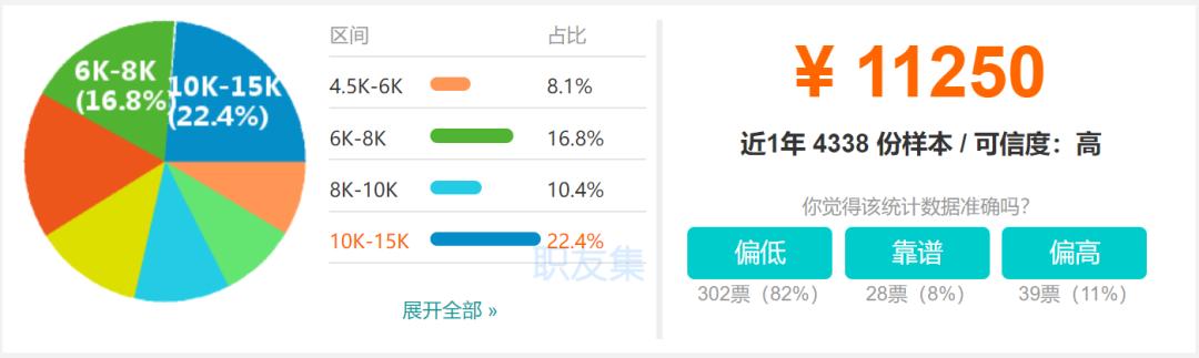 中国刑事律师哪里最有前景,律师生存压力