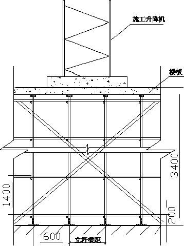 人货电梯基础施工专项方案,施工升降机安装在地库顶板方案