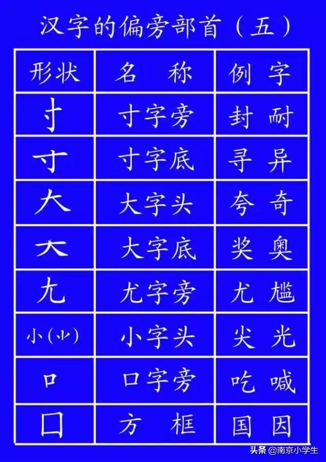 笔顺标准写法超全面,基本笔顺的正确写法