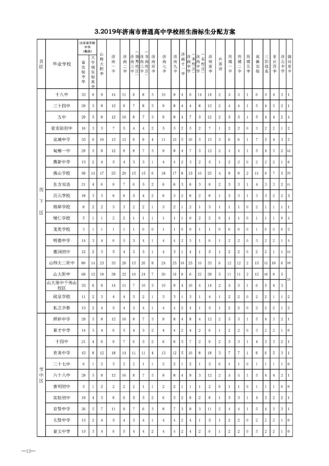 济南比较好的学区,济南学区最好的片区