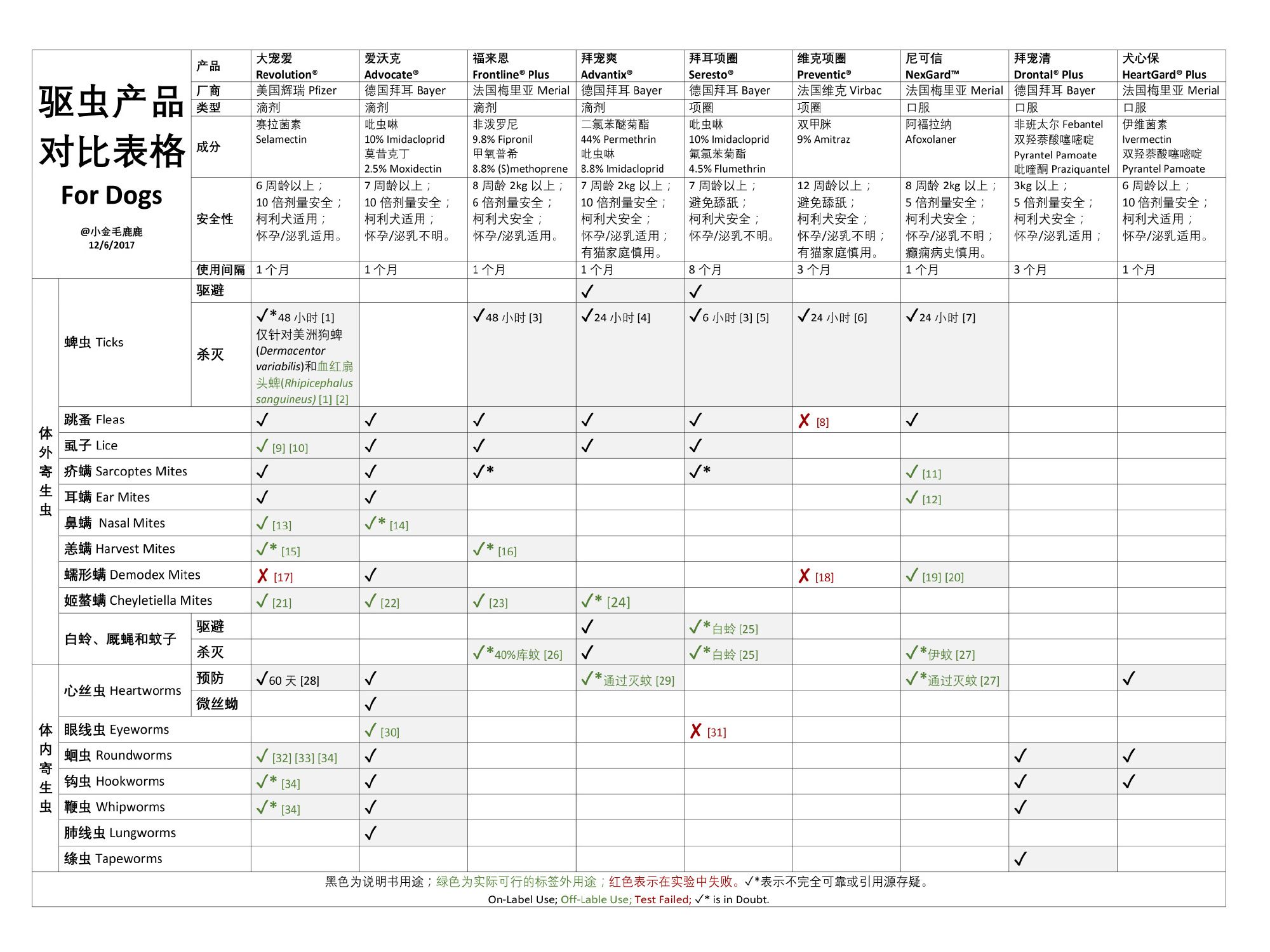 宠物专用药箱,家庭养宠物药箱