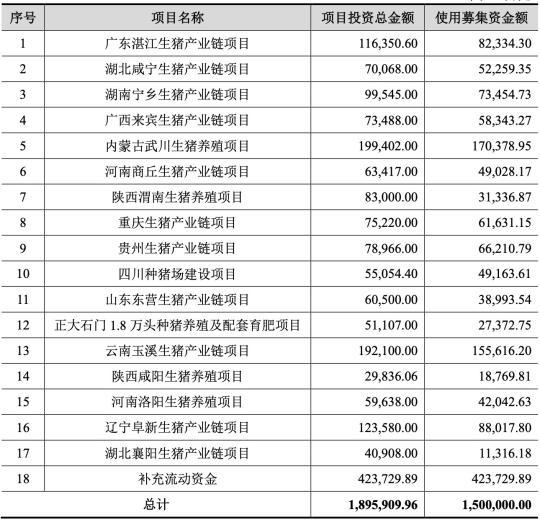 回报家乡：“首富儿媳”11亿陕西养猪