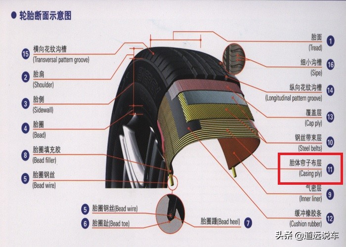 长安奔奔参数配置轮胎规格怎么分,轮胎规格参数扁平比高低代表什么