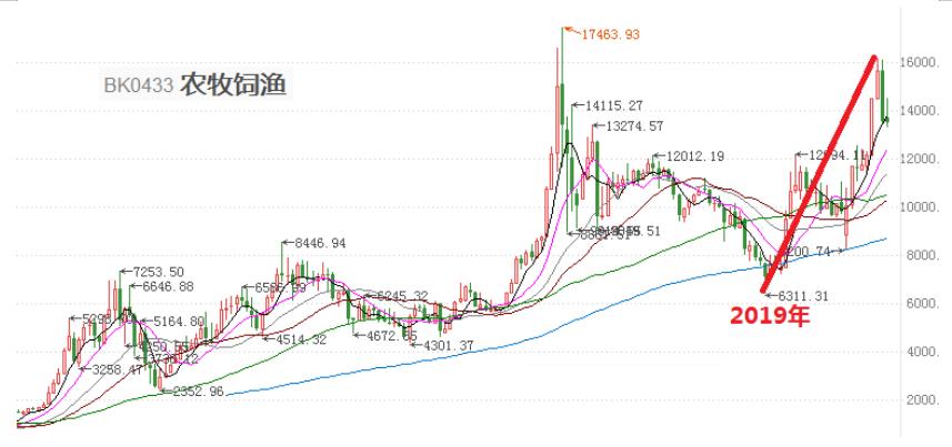 投资理财5%收益,投资理财知识终身受用