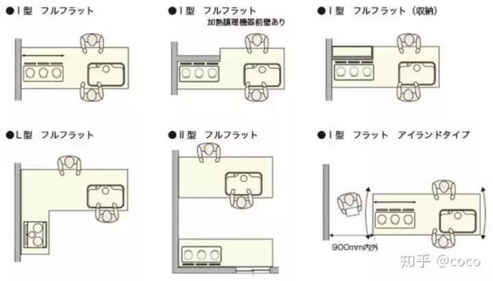 卧室的家具尺寸及布局细节全攻略,家具布局图解大全