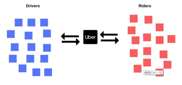 共享出行的鼻祖-UBER