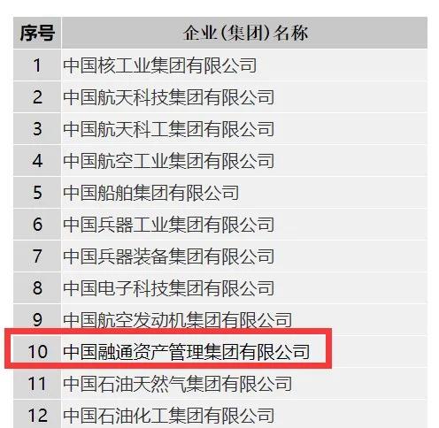 中国融通:掌管*队军**移交资产!规模位列央企第二