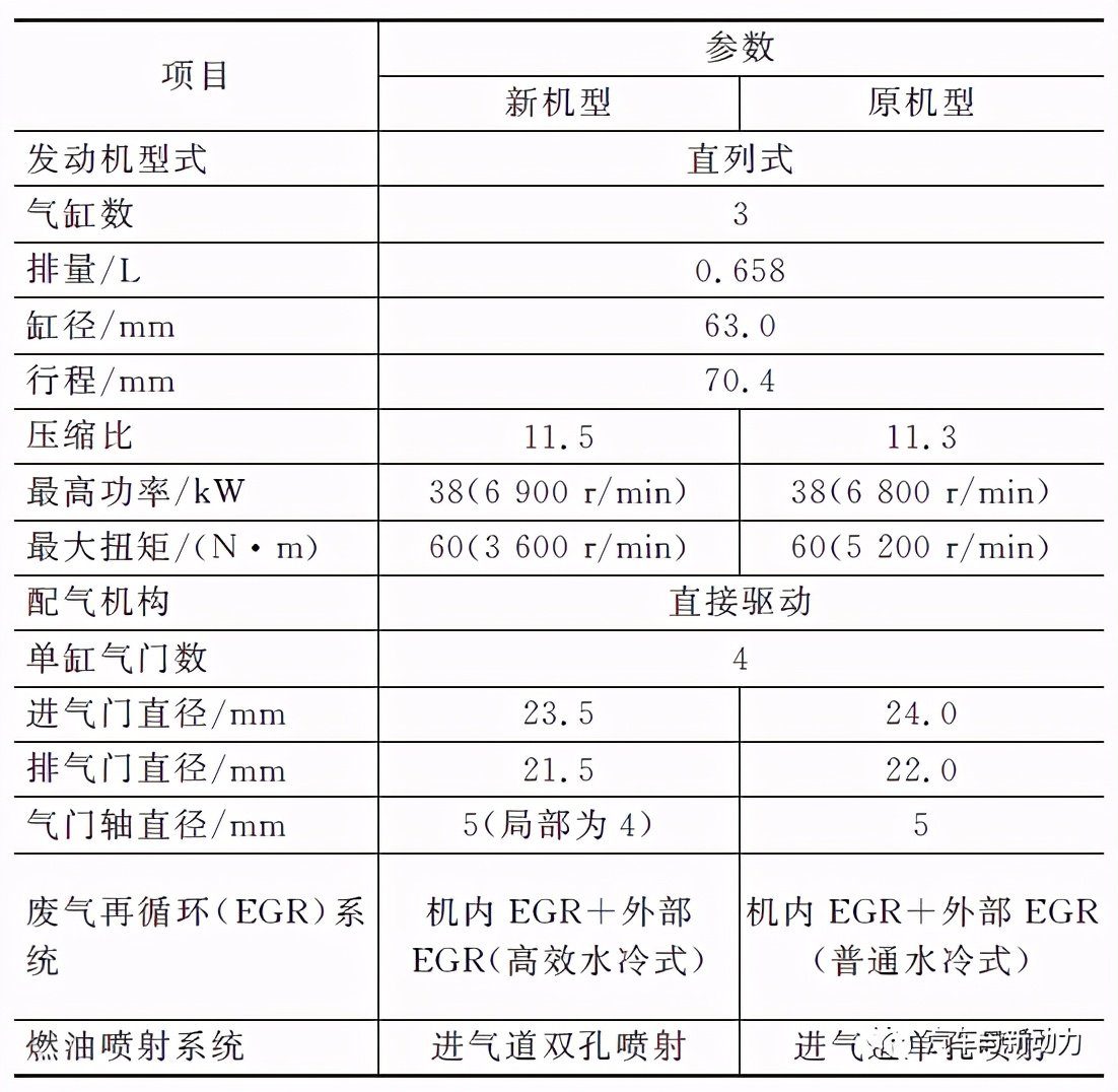 大发公司新款KF-VE7型及KF-VET2型发动机的开发