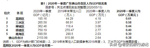 高明是不是佛山最落后的区,真正的佛山高明是哪里