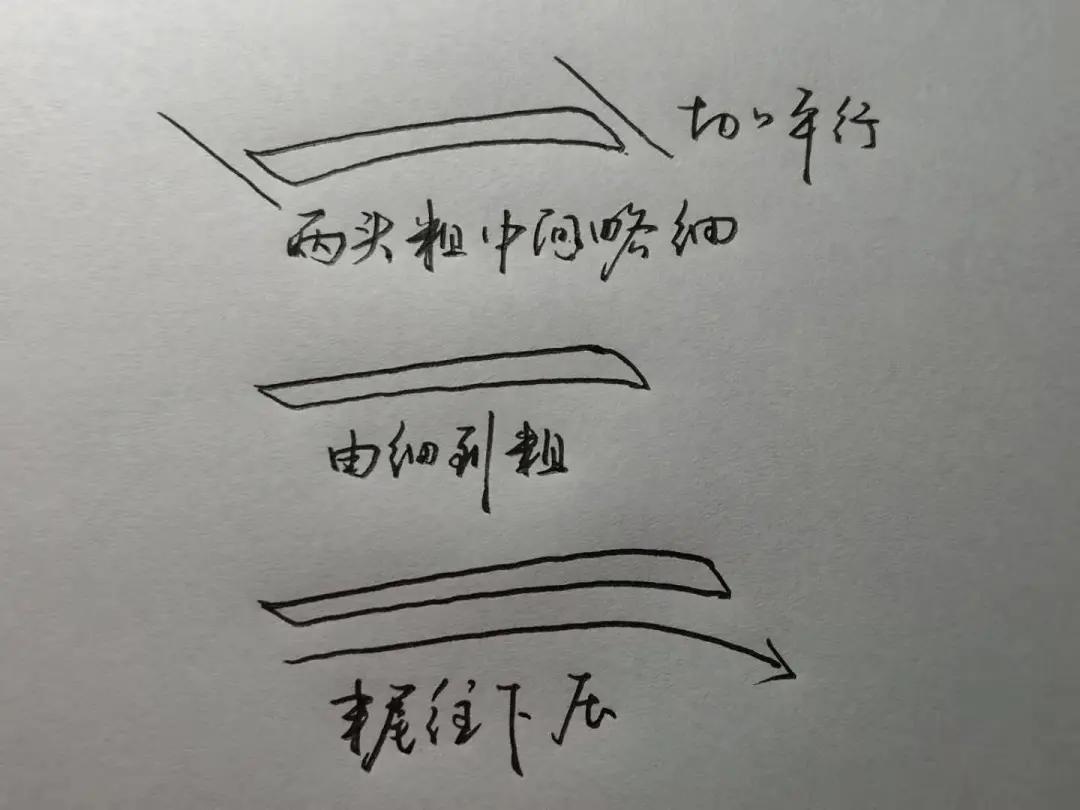 为什么字写慢好看,为什么字写快了