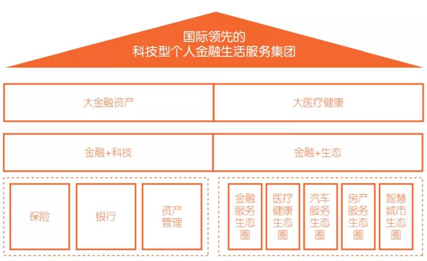 平安金融创新科技,中国平安金融科技靠谱吗