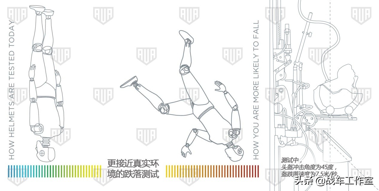 arai、shoei等各大头盔品牌的信任危机