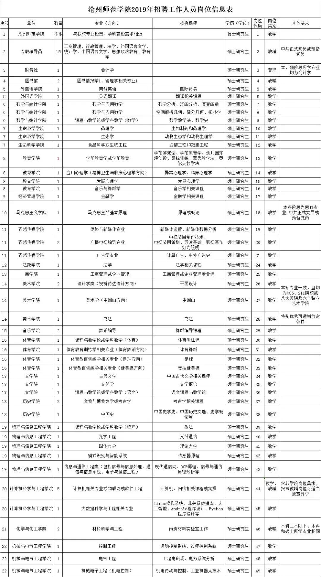 2020年有编制的教师招聘,河北在编教师招聘最新
