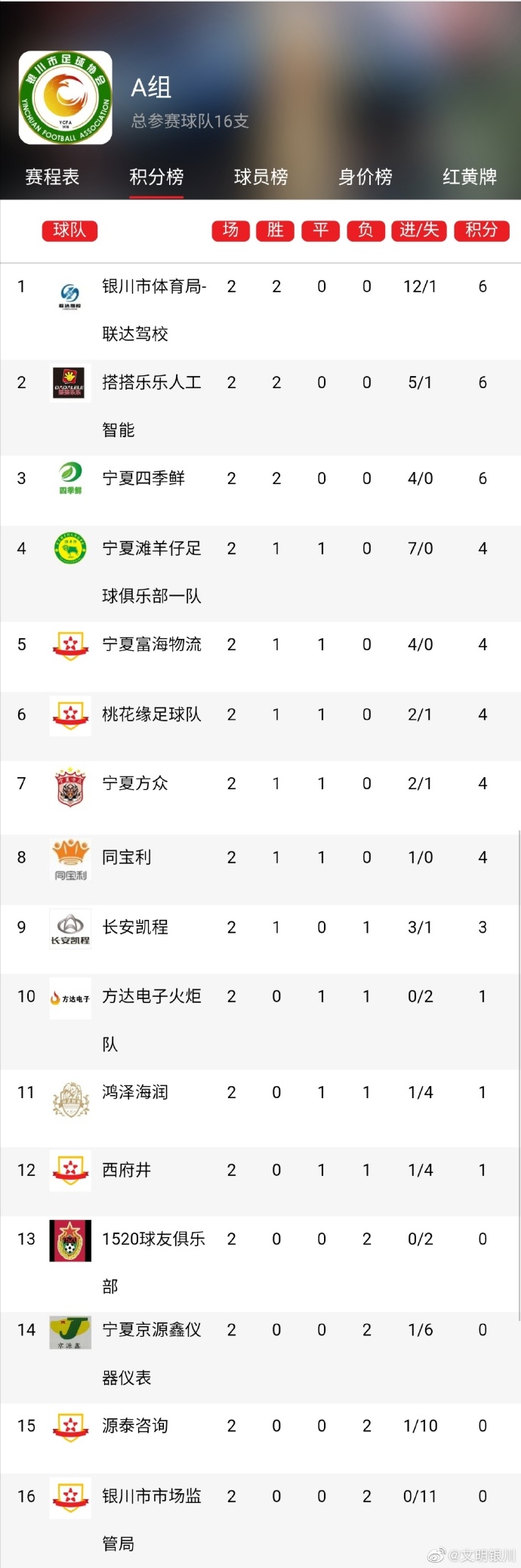 2021年文明城市评选结果公布,全国城市足球联赛赛程表
