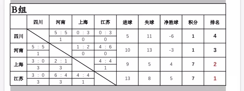 十四冬男冰资格赛,十四冬男子1000米短道速滑决赛