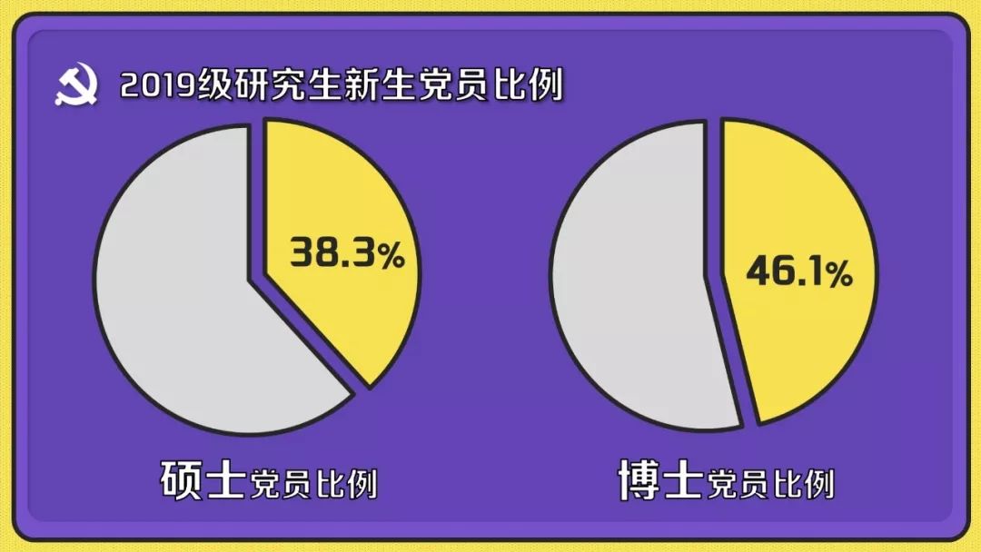 清华大学研究生数据,清华研究生生源统计