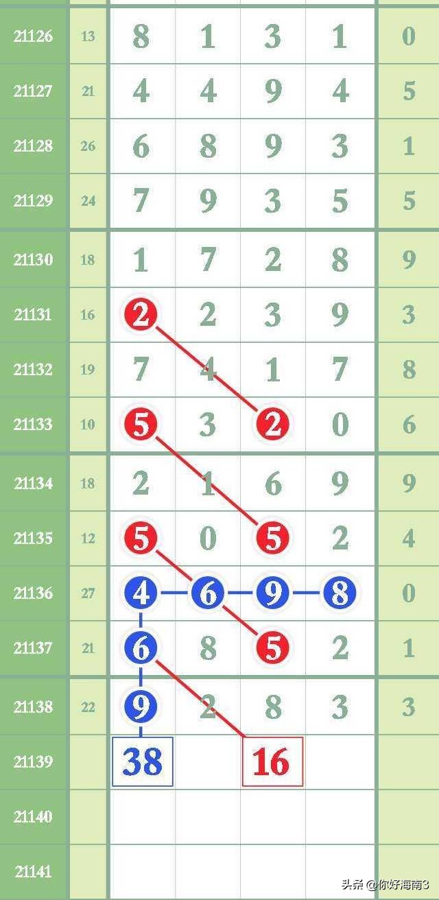 排列五22178期芝麻精准数据,19233期排列五先行合一分析规律图