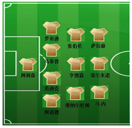 红军利物浦收官五连胜登上第三,利物浦战胜富勒姆获胜渣叔庆祝