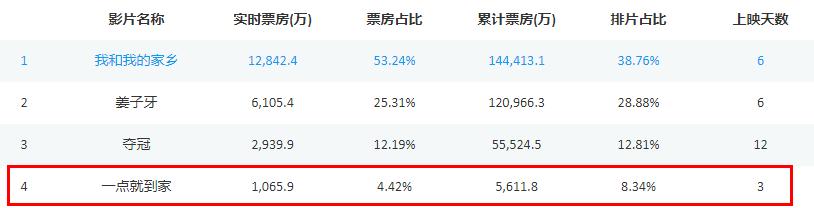 票房惨淡的高分电影有哪些,票房高口碑差的烂片