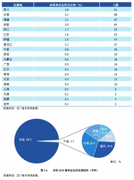 四川音乐学院2022招生计划,2022四川音乐学院有校考吗