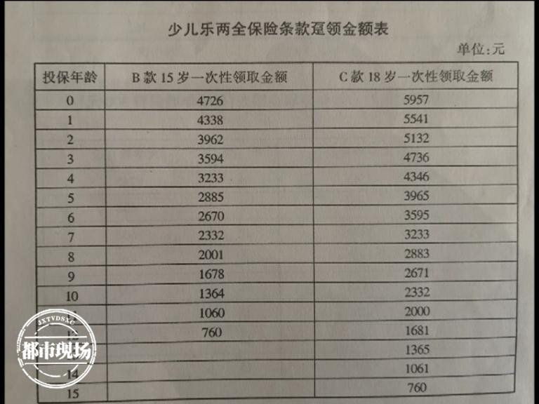 太平洋保险：客户交了十几年保金，却被保险公司违约