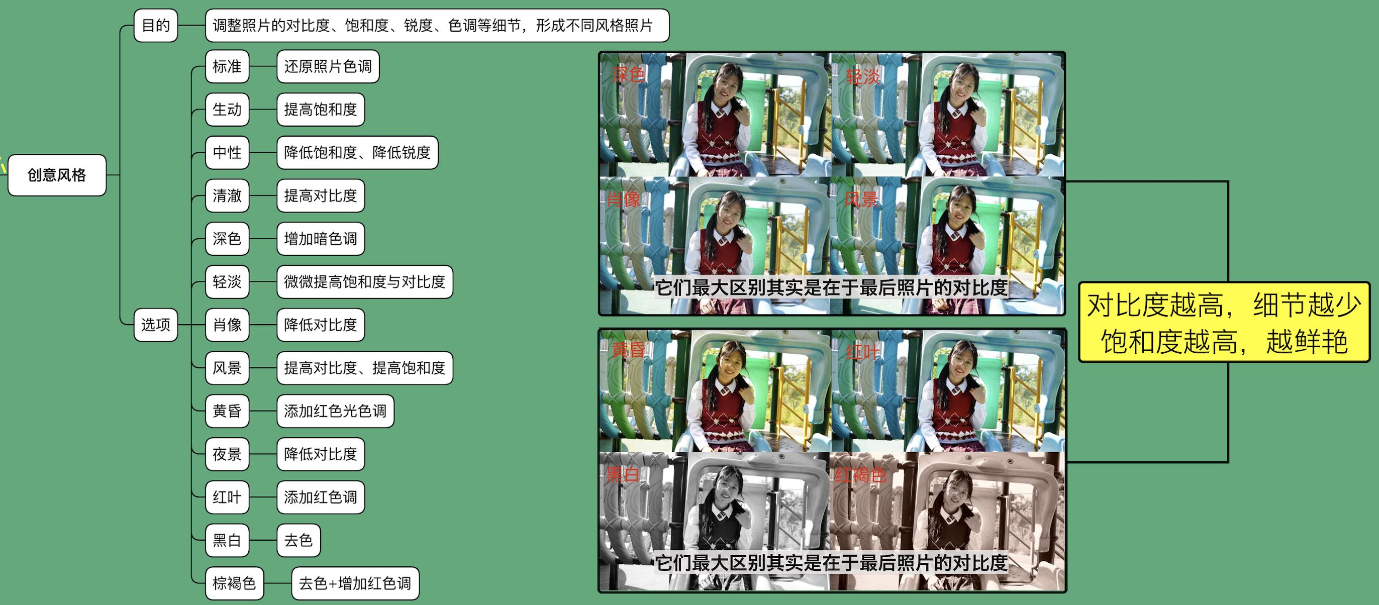 摄影过来人总结的学习清单,言简意赅表述摄影入门核心(索尼篇)