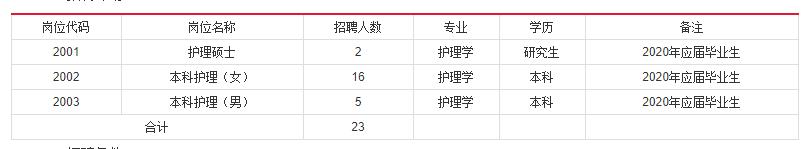 安徽省中医院招聘最新信息,2020安徽地区医院招聘47人