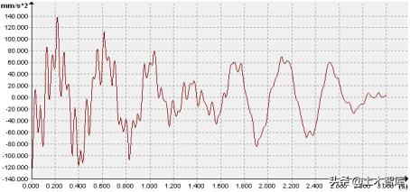 楼板振动测试,楼板振动幅度检测