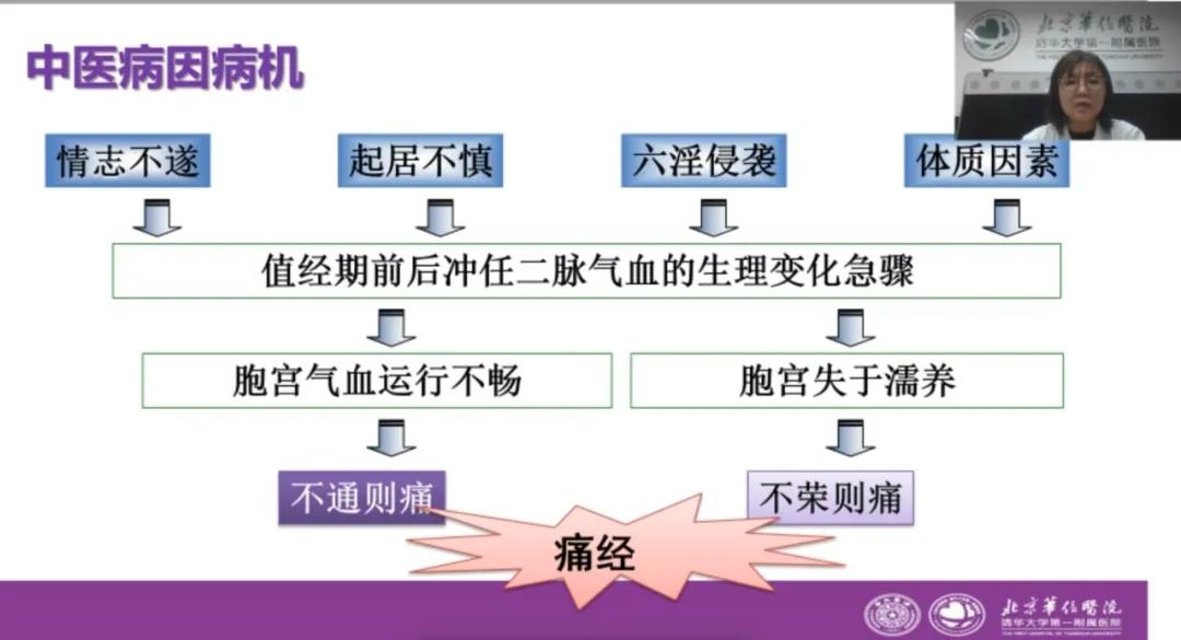 中医健康大讲堂全集,中医调理身体健康大讲堂