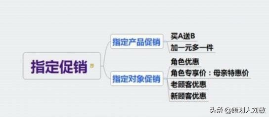 叶茂中：实体店最全最完整的15套促销方案！无价之宝（建议收藏）