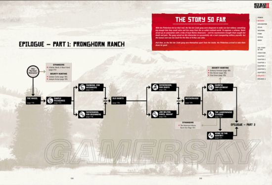 荒野大镖客2任务剧情,荒野大镖客2全部任务完成方法