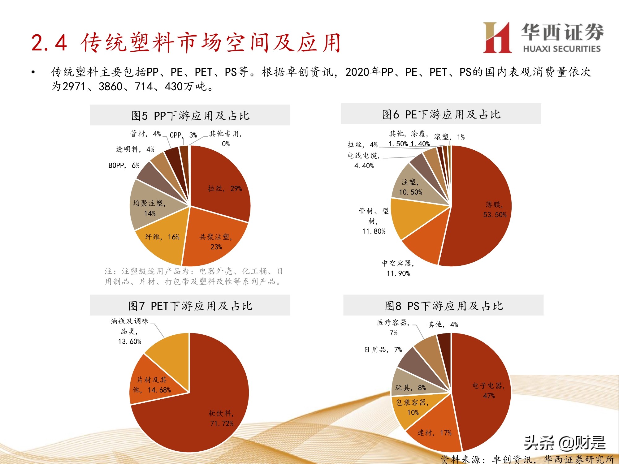 可降解塑料行业前景,可降解塑料行业现状