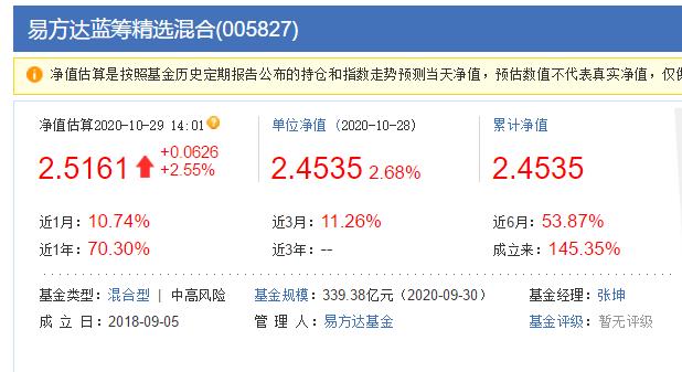 易方达基金萧楠,易方达张坤与萧楠