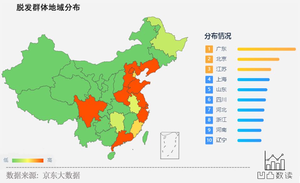 真实有效防脱发,真正有效的防脱发推荐