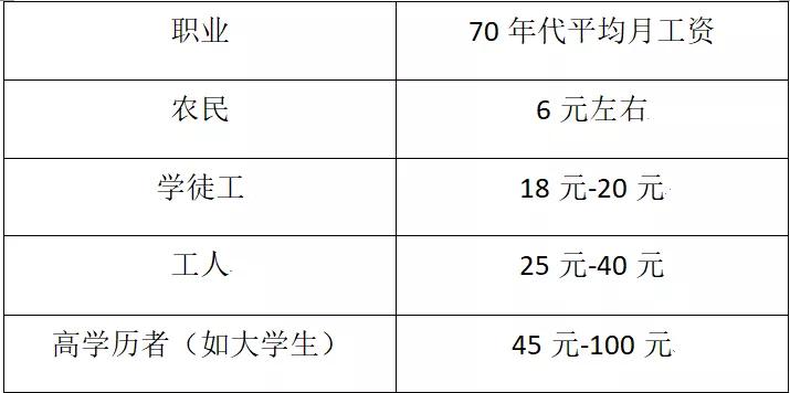 如何身价千万,怎么可以身家过千万