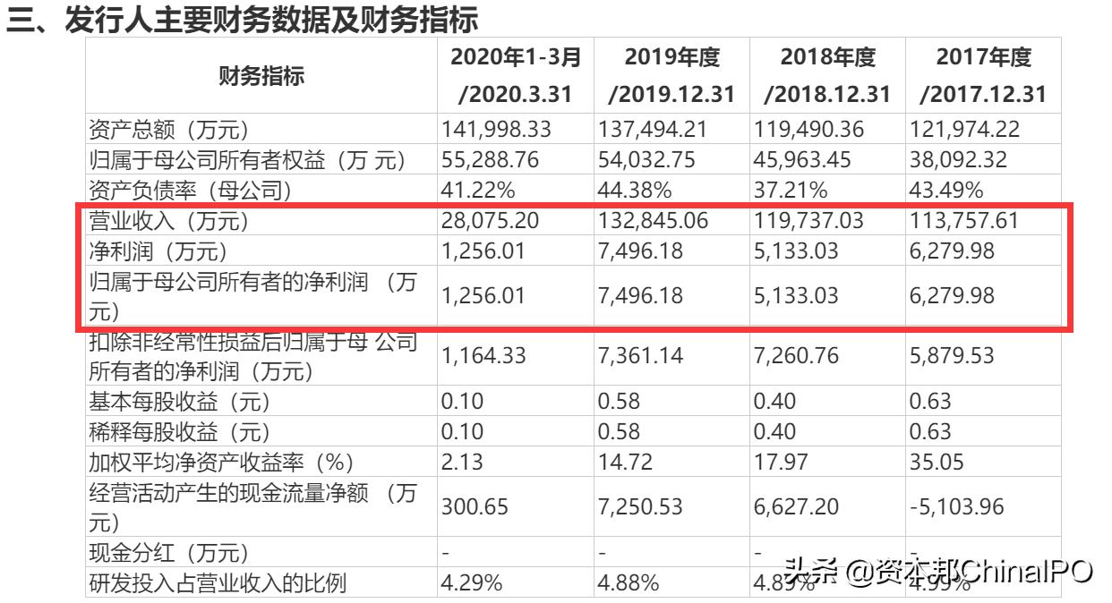 科翔电子经营现状,科翔电子股份有限公司诉讼