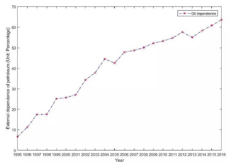 中国石油战略合作伙伴,中国石油战略布局