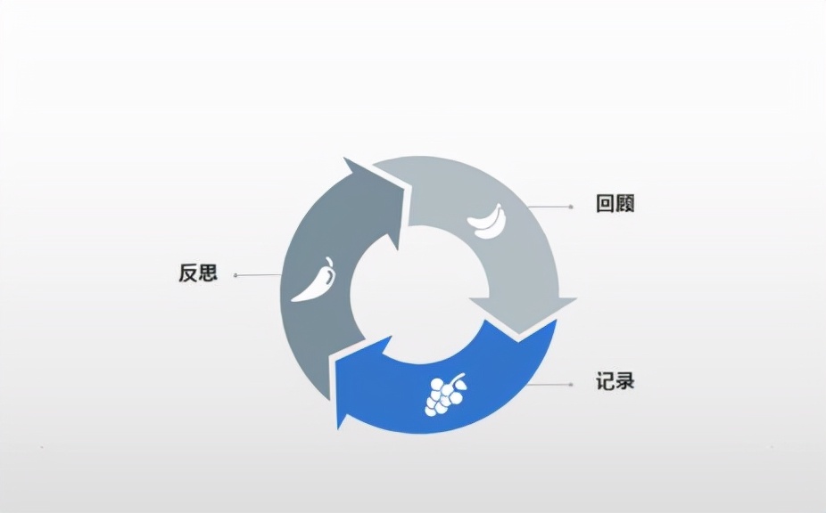 投出的简历没人看怎么办,为什么投出去的简历鲜有回复