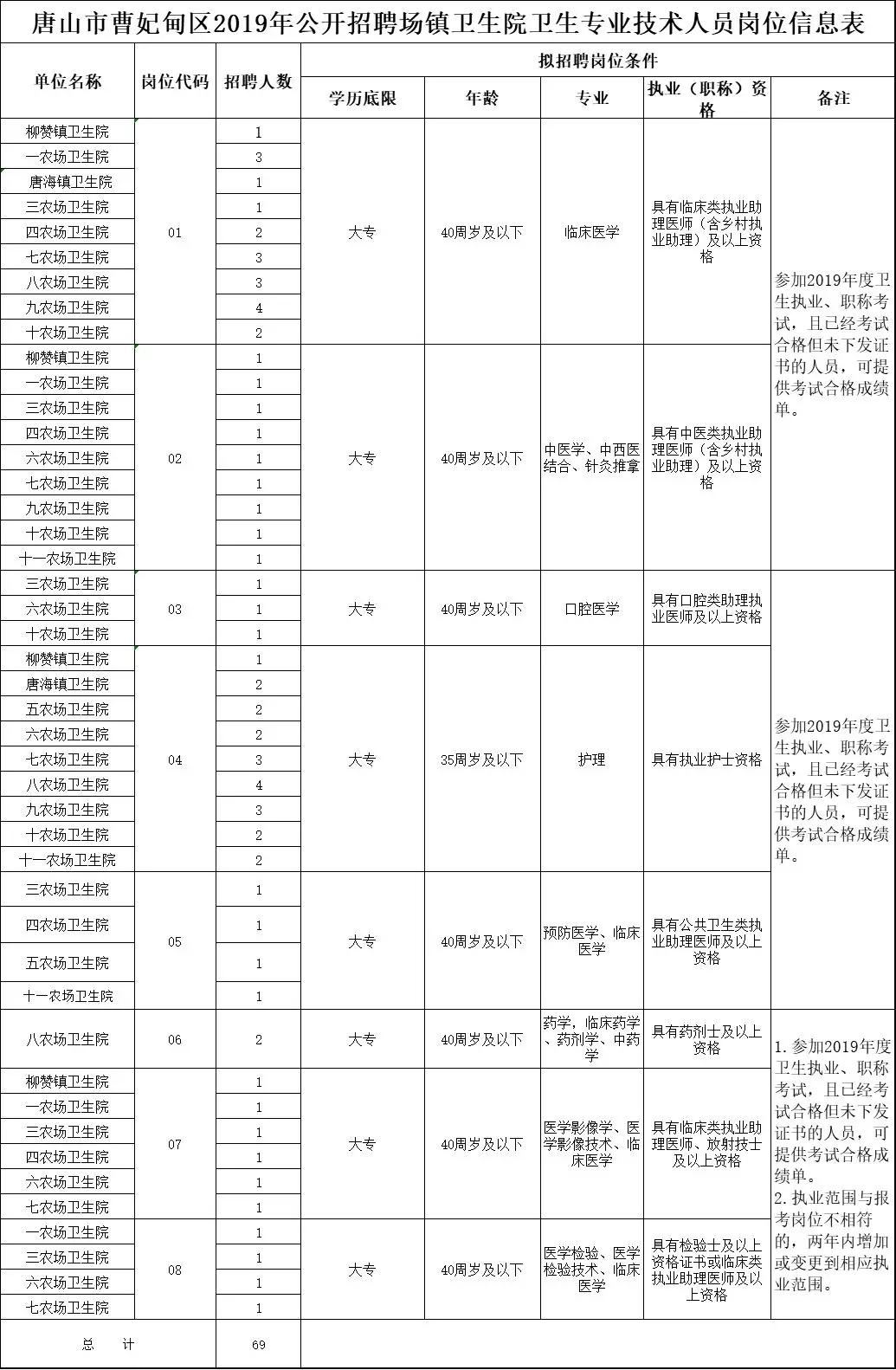 唐山市五险一金工作招聘,唐山最新招聘信息岗位表