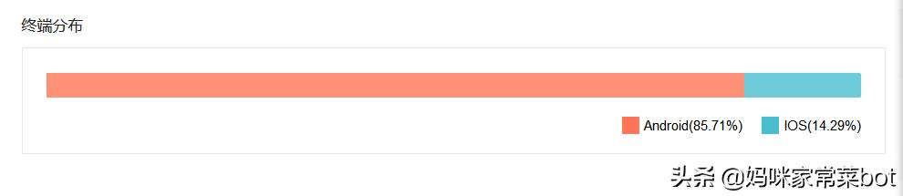 西瓜自媒体做什么领域比较好,西瓜自媒体粉丝量排名