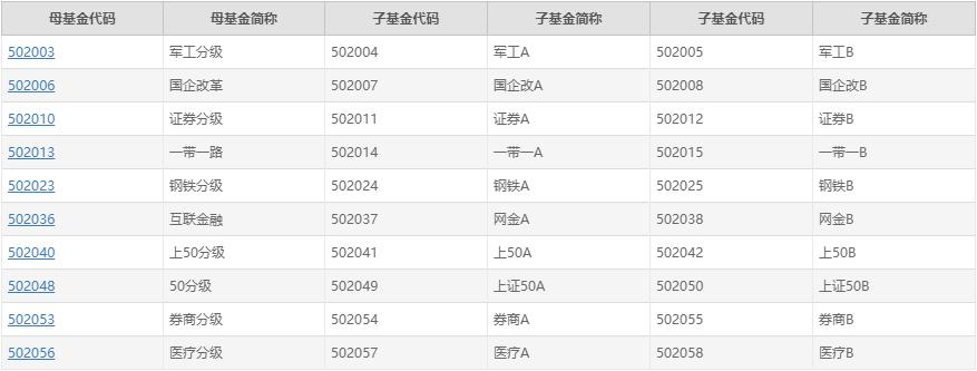 如何看懂基金名称,一文看懂基金的名称和代码