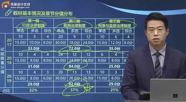 税务师考试重点归纳,今年税务师考试题难度