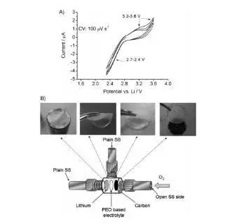 锂离子电池电解液溶剂研究进展 (凝胶聚合物电解质电池)