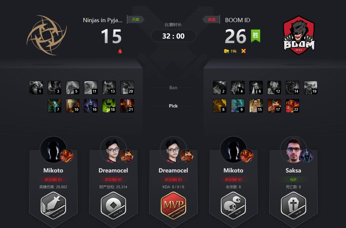 dota2世界邀请赛2019rng,dota2深渊联赛lgd视频