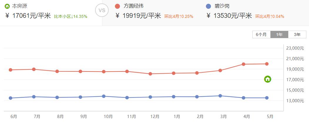 郑州8大新学区，11所学校谁是“水货”，对口学校深度解析！