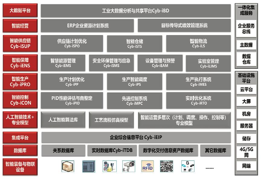 中智达新一代智能工厂,中智达自动化科技
